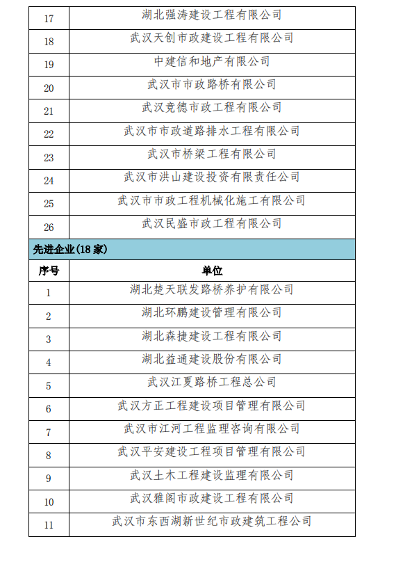 热烈庆祝湖北强涛获得“标杆企业”称号(图4)